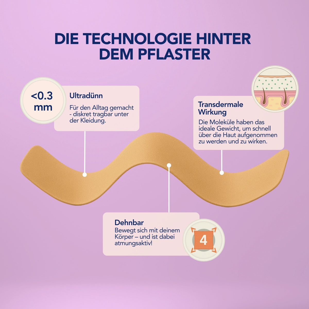 Period Comfort Periodenpflaster – 3-Monats-Vorrat